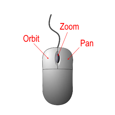 PC Navigation